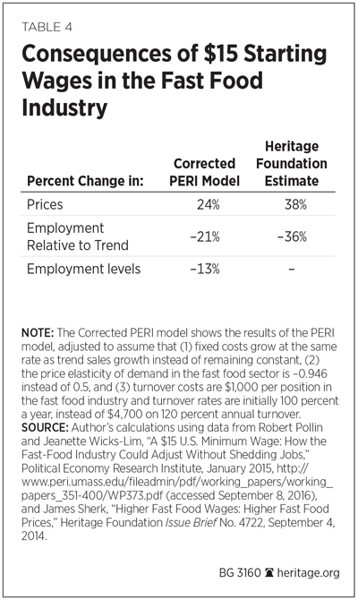 BG-15-minimum-wage-prices-table-4