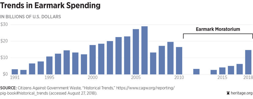BG-earmark-spending-Chart-1.jpg