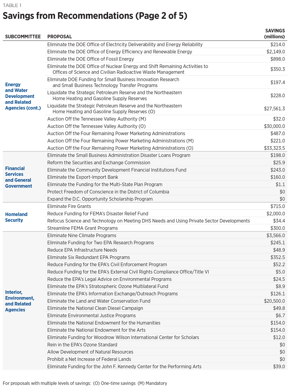 BlueprintforBalance_AFederalBudgetforFY2018_Table01-02