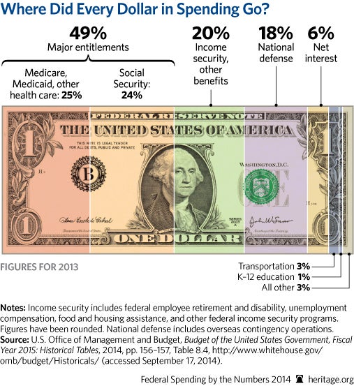 CP-Federal-Spending-by-the-Numbers-2014-02-2-the-money_507.jpg 