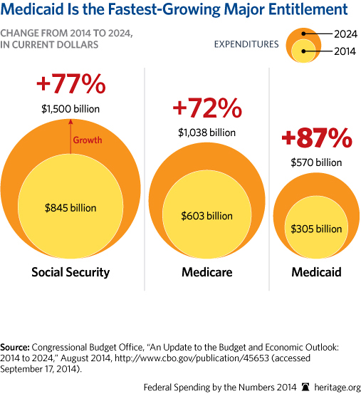 CP-Federal-Spending-by-the-Numbers-2014-06-1-entitlements_507.jpg 