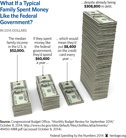 CP-Federal-Spending-by-the-Numbers-2014-09-2-household_507.jpg 