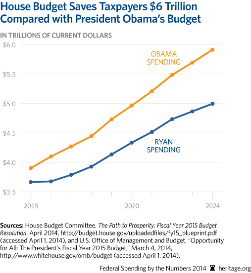 CP-Federal-Spending-by-the-Numbers-2014-11-1-house-v-obama_507.jpg 