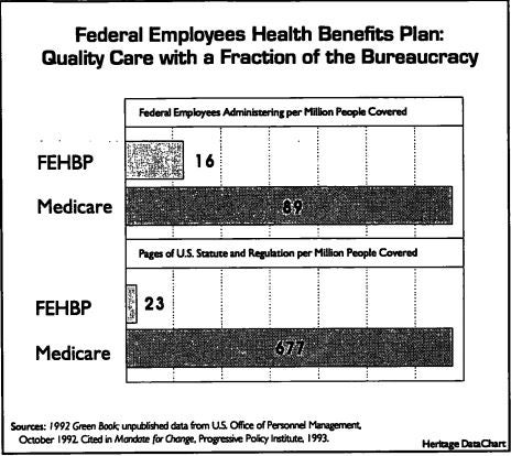 Federal Employees Health Benefits Plan: Quality Care with a Fraction of the Bureaucracy