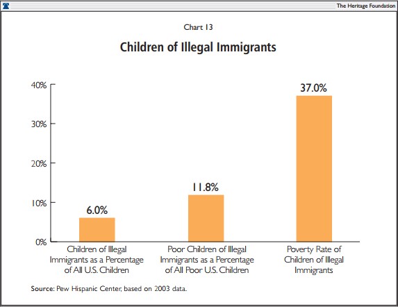 Children of Illegal Immigrants