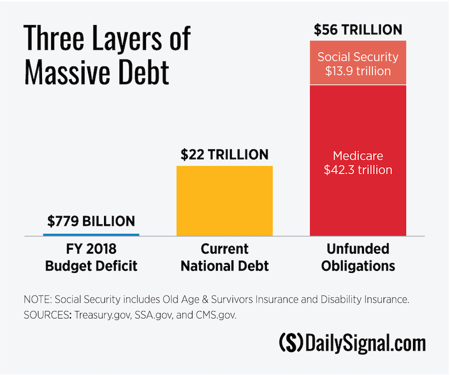 DS-Unfunded-Obligations-chart.jpg