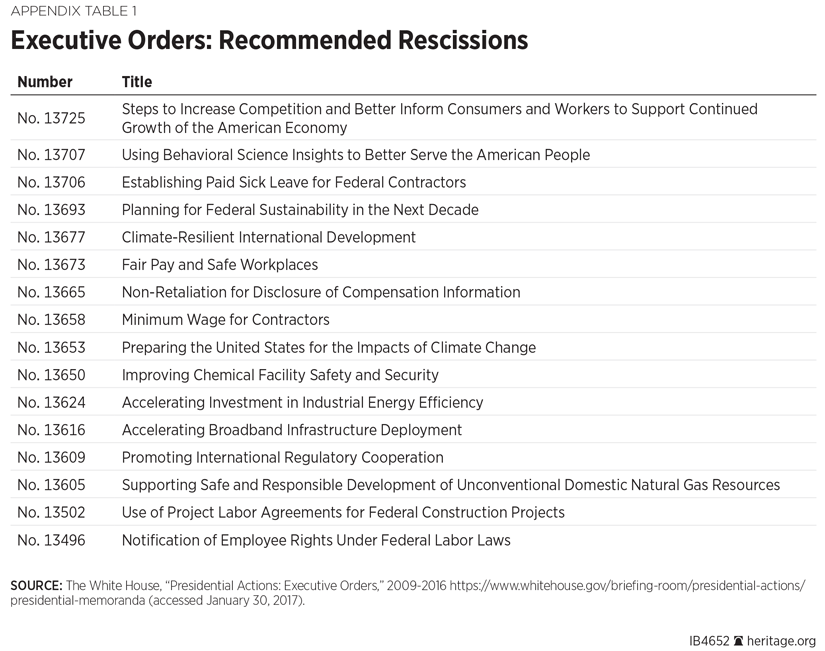 IB-100-Days-Reg-Reform-Table-1-825