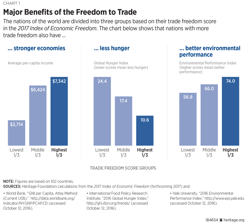 NAFTA-IB-Chart-1-825