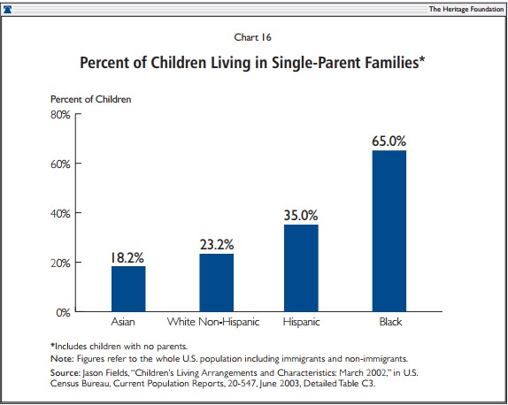 Percent of Children Living in Single-Parent Families