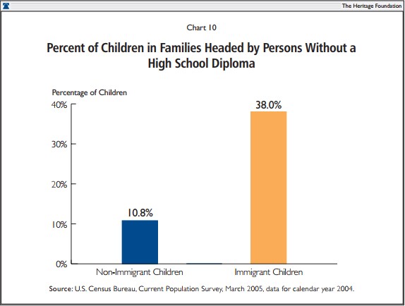 Percent of Children in Families Headed by Persons Without a High School Diploma