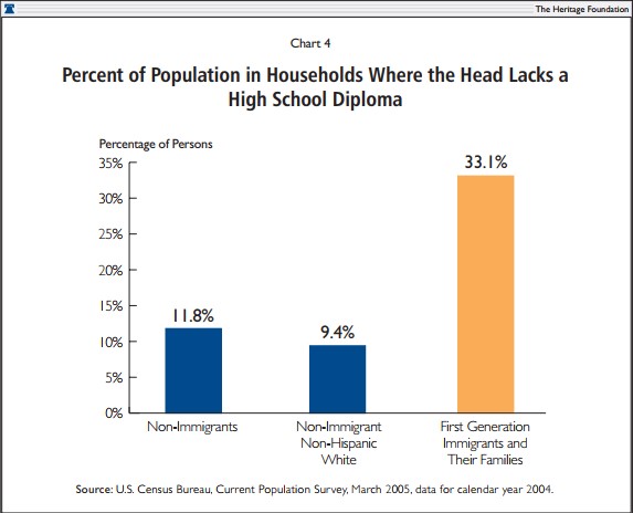 Percent of Population in Households Where the Head Lacks a High School Diploma