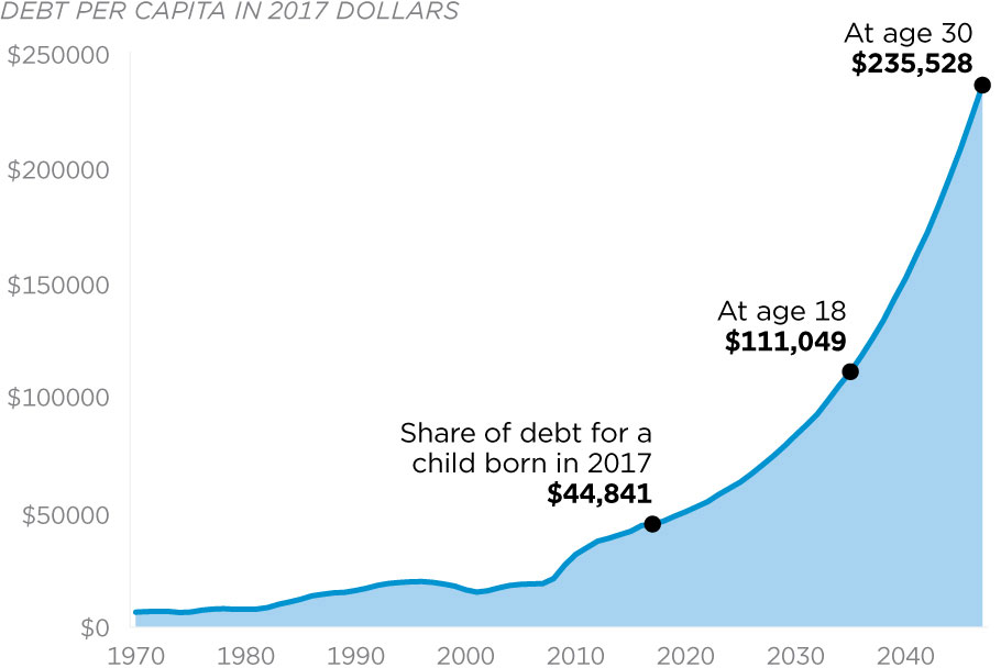 Personal Share Debt