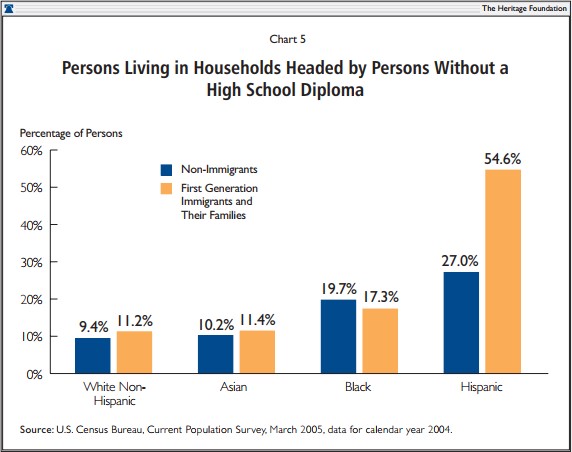 Persons Living in Households Headed by Persons Without a High School Diploma