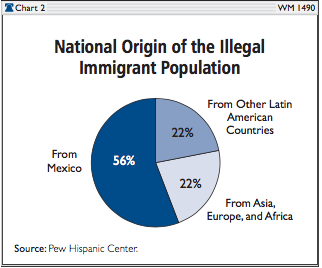 new origin of illegal immigrant population