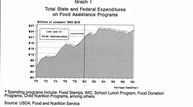 Total State and Federal Expenditures