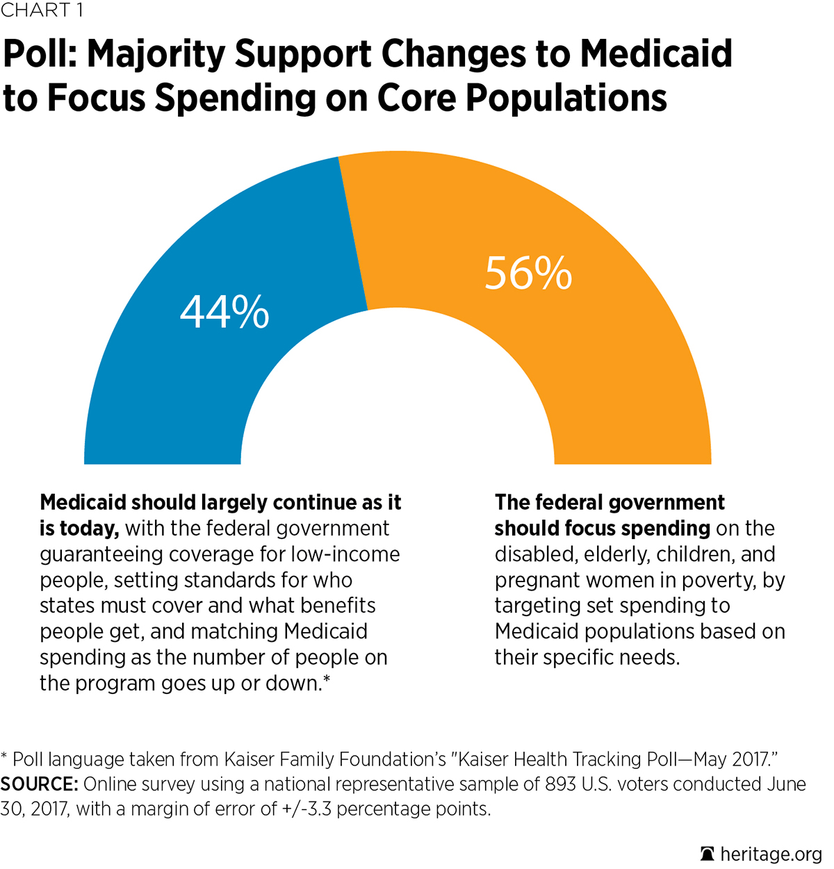 Medicaid One Pager Chart 1