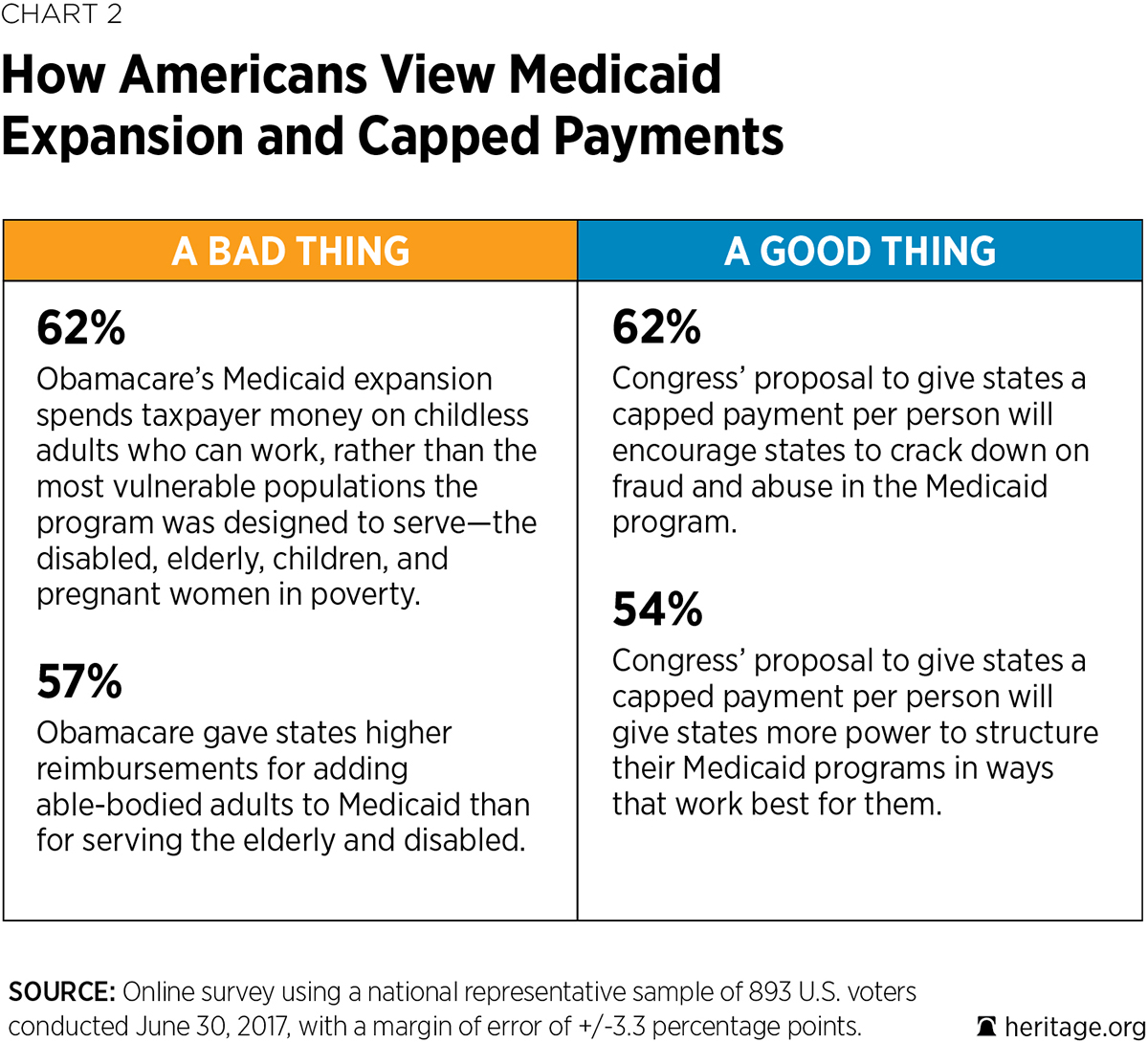 Medicaid One Pager Chart 2