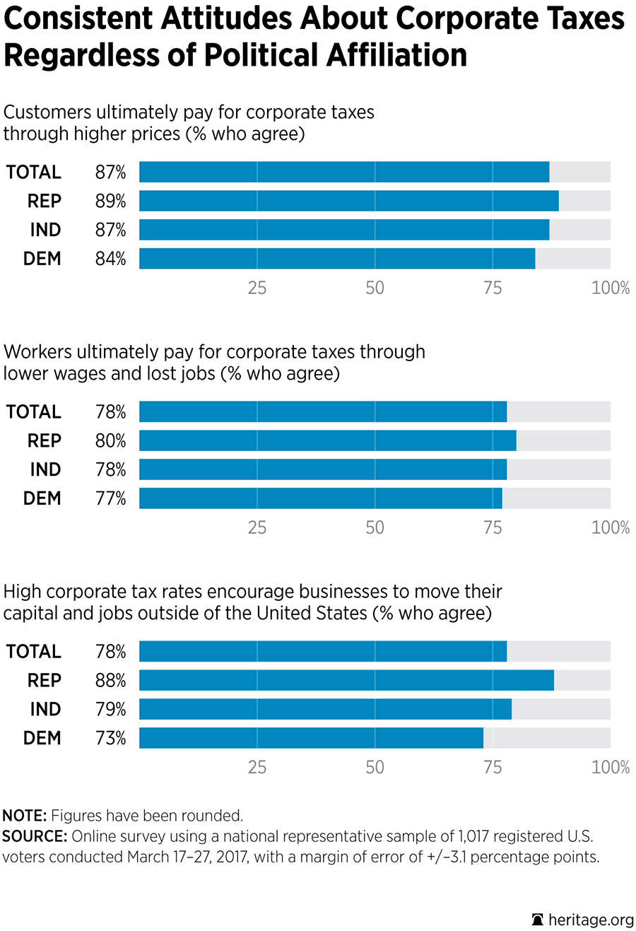 Tax Reform Chart 3