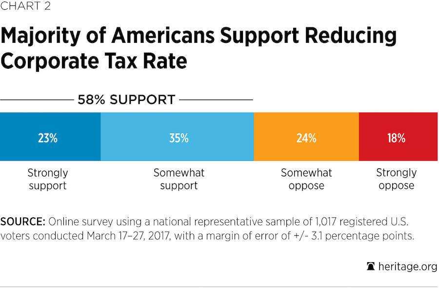 Tax Reform Chart 2