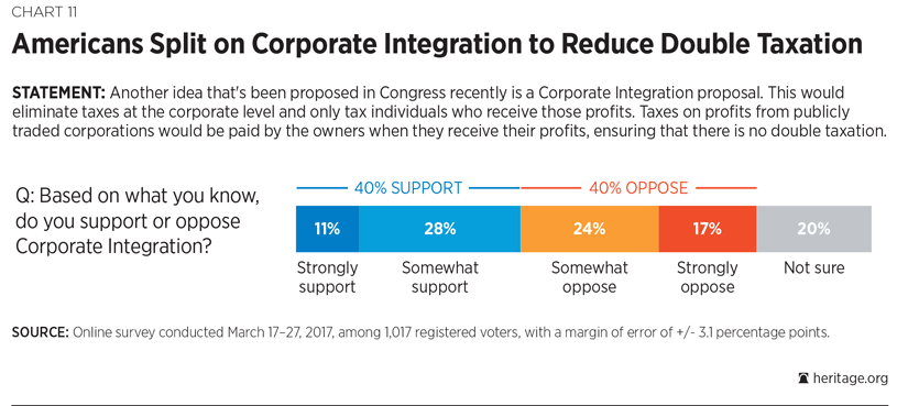 Corporate Tax Reform Chart 11