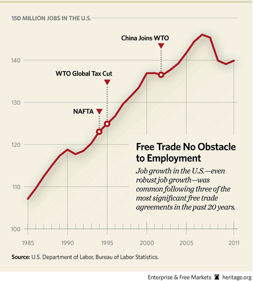 Trading up better jobs graph