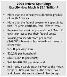 2003 Federal Spending: Exactly How Much is $2.1 Trillion?