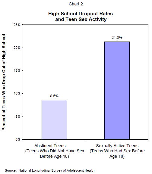 Teen Dropout Rates 15