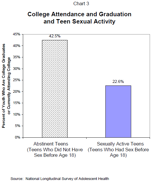 Sexual Activity And Teens 42