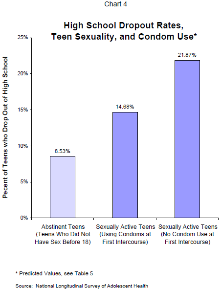 Sex education high school essay