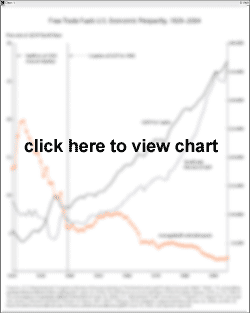 Data Chart