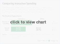 Comparing Instruction Spending