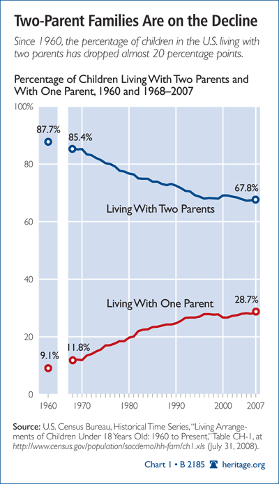 The Impact of Non- Serious Behavior of Parents on Their Children Academic Performance