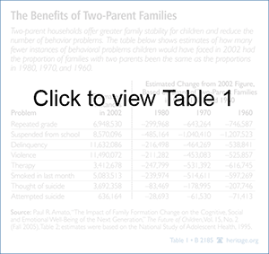 The Benefits of Two-Parent Families