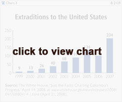 Extraditions to the United States