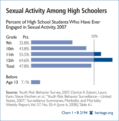 Effects Of Media On Teen Sexual Activity 105