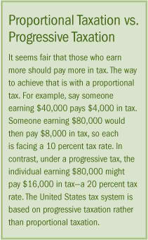 Proportional taxation vs. Progressive Taxation