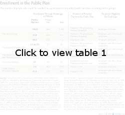 Enrollment in Public Plan graphic
