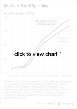 <TaxonomyNode id='{1A759DC7-1BD0-441E-BB59-36D5FF992935}'>Medicare</TaxonomyNode> Part B Spending