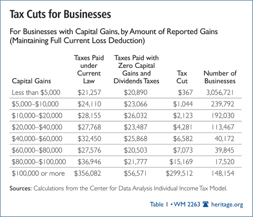 Tax cuts for businesses