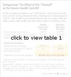 Comparison: The Effect of the 