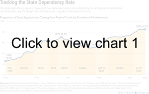 Tracking the State Dependency Rate