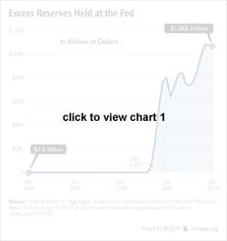 Excess Reserves Held at the Fed--click to view