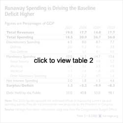 Runaway Spending