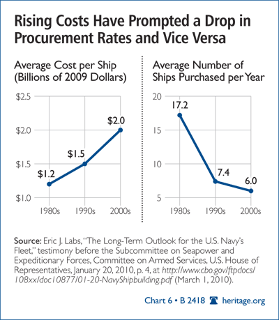 Rising Costs Have Prompted a Drop in Procurement Rates and Vice Versa