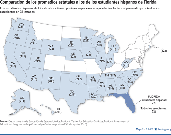 Comparacion de los promedios estatales a los de los estudiantes hispanos de Florida