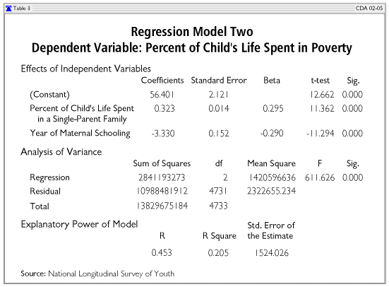 Regression Model Two