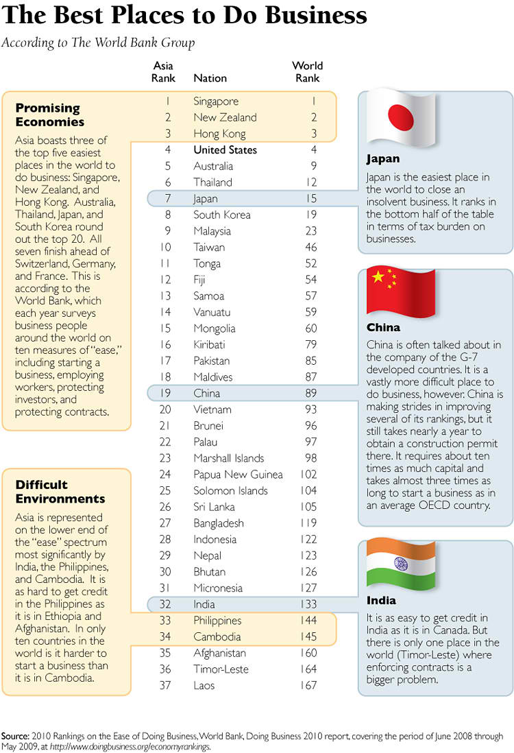 Charts to do book reports