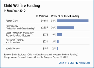 Research proposal on welfare reform