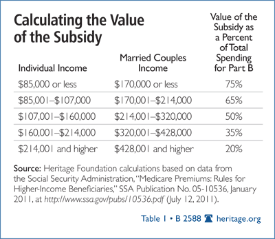 Calculating the Value of the Subsidy