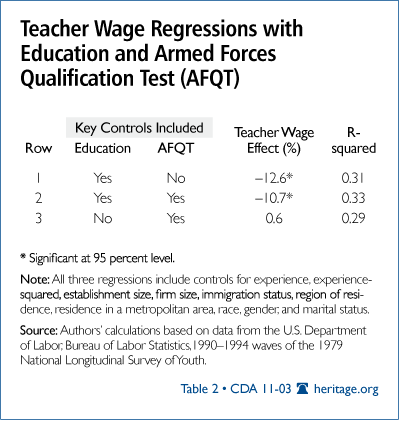 Adult Education Salary 42